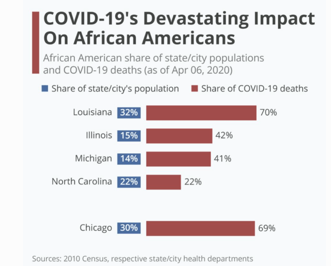 Covid and black communities